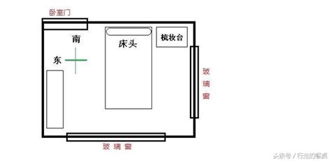 床頭朝向怎麼看|6大臥室風水床頭朝向秘訣：打造健康舒適的睡眠環境